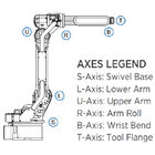GP7 6 Axis Robot Arm For Material Handing Payload 7kg Reach 927mm Fast And Accurate Material Handing Robot