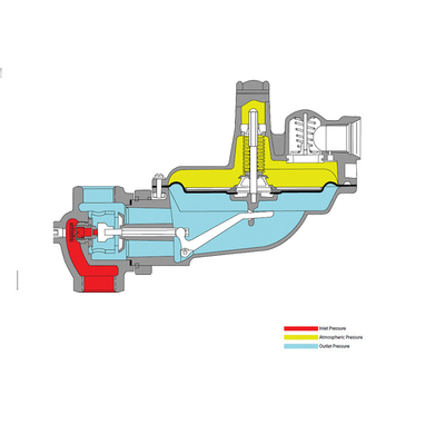 Regolatori di pressione di serie di ITRON B31 e valvola di riduzione della pressione del gas e valvola di riduzione della pressione del gas