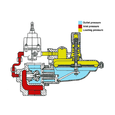 Regolatori di pressione di serie di ITRON CL231 gas e regolatore del combustibile
