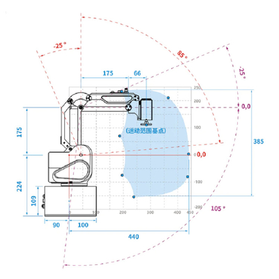 Robot di collaborazione di DOBOT MG400 con il regolatore Teach/il braccio pinza di presa del pendente/del robot posto della scelta