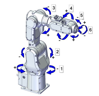 Braccio del robot di Cobot CRB1100 di asse di ABB 6 con la pinza di presa del robot di RobotiQ per il robot per montaggio