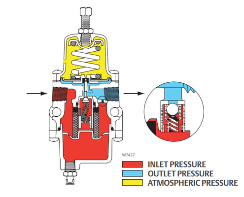 Valvola di controllo pneumatica con filtro regolatore 67CFR e posizionatore valvola Fish-er DVC2000