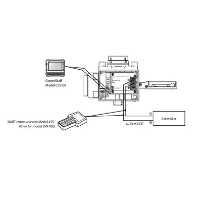 Valvola di regolazione cinese con il posizionatore astuto SVX 1000 della valvola del azbil pneumatico ed il regolatore del filtro dal pescatore 67CFR