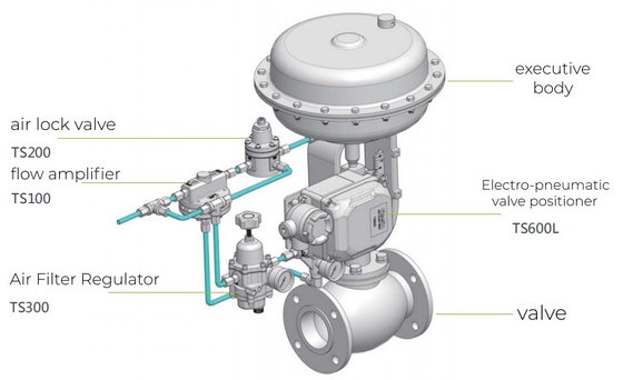 Valvola di riduzione della pressione di Chuan Yi Control Valve With Tissin TS600L E-P Positioner And Fisher 67CFR di cinese