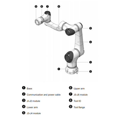 HAN'S E5 con carico utile di 5 kg come robot collaborativo con robot CNGBS per carico e scarico