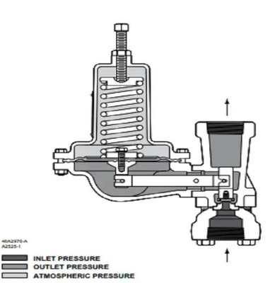 Regulatore di gas a bassa pressione e tensione della serie 630 per apparecchiature portatili a combustibile e pacchetti montati su pattinatura