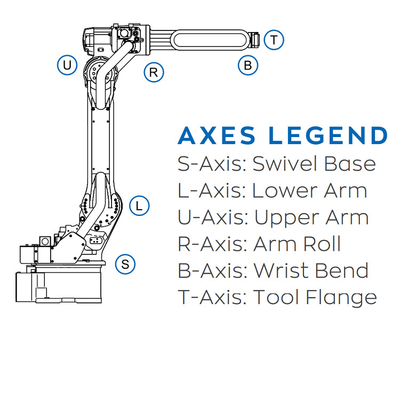 YASKAWA Robot AR1440 con 1440MM raggiungimento come 6 Asse Braccio Robot Con CNGBS Robot posizionatore per saldatura