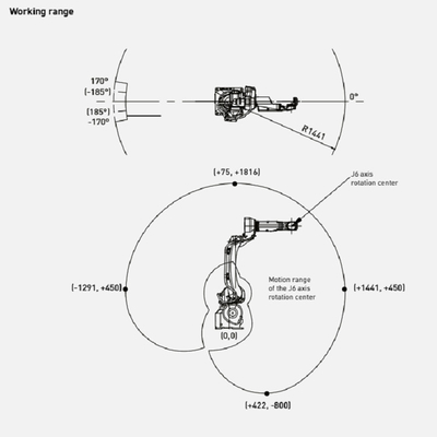 Nuovo SVi1000 Masoneilan Valve Digital Positioner E 78-40 Regulatore di filtro ASCO 210 Valvola solenoide Come Cina Valvole Parti