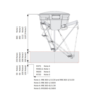 ABB Industrial Smart Robot Arm IRB 360 3 / 4 Asse Con CNGBS Guida Ferrovia Pick And Place Machine Delta Robot