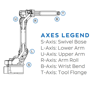 6 Braccio robotico Aixs GP35L con carico utile di 35 kg come robot industriale e attrezzature per la movimentazione dei materiali