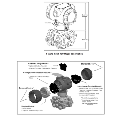 Slide di condizionamento del gas combustibile cinese con trasmettitore di pressione assoluto Honeywell - SmartLine STA700 Pressure Transmitt