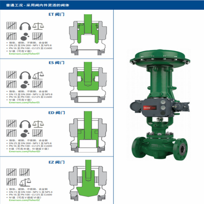 Valvo di commutazione con Fisher Easy-e Valve di controllo ED 585C/657/667 Attuatore e DVC6020 Intelligent Valve Controller