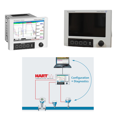Skid - Data Mount e Energy Manager con fino a 20 ingressi analogici / HART e 14 ingressi digitali Endress+Hauser Memograph M RSG45
