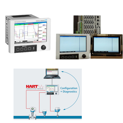 Skid - Data Mount e Energy Manager con fino a 20 ingressi analogici / HART e 14 ingressi digitali Endress+Hauser Memograph M RSG45