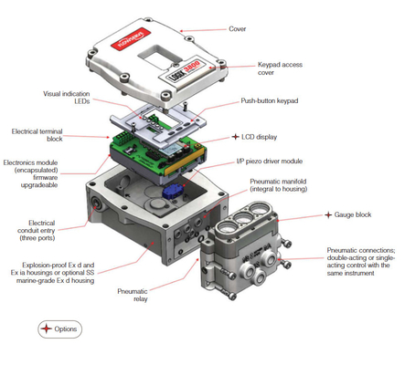 Flowserve Digital Valve Positioner 3800 520MD 3200MD Con Valvole Solenoide ASCO Per Valvole Pneumatiche di Controllo del Flusso