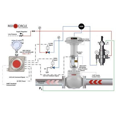 VRG Valvo di controllo pneumatico RCVC3000 Valvo di controllo a cerchio rosso Valvo di controllo pneumatico ad alta pressione