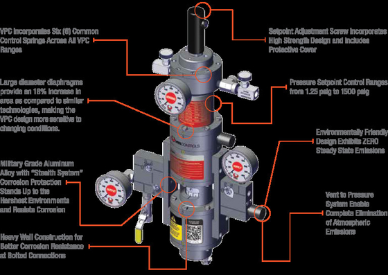 Valvola di controllo azionata pneumaticamente VRG VGP-100 Valve Gas Positioner Controller personalizzato per l'industria del gas naturale
