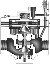 Amplificatori di volume serie Fisher 2625 con raccordi 3/4 NPT certificati CCC