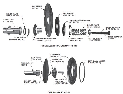 EMERSON Industrial Air Natural Gas Regulator Fisher Type 627 Commercial Series Direct-operated Pressure Reducing Regulator