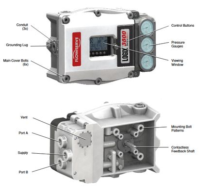 Cina WUZHONG Valvola di controllo dell'alta pressione Certificazione EAC Flowserve Logix 420 520MD 3200MD 3800 Posizionatori di valvole