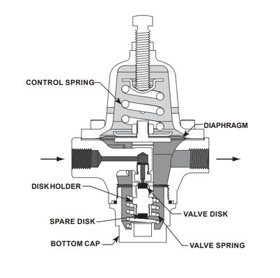 Valvola di controllo industriale nuova di zecca Emerson Fisher 1301F-1 1301F-3 1301G Regolatore di pressione ad azionamento diretto in stock