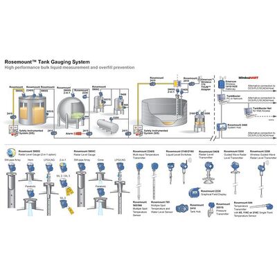 Misuratore di livello radar Emerson Rosemount 5900S ad alta precisione ±0,5 mm trasmettitore di livello radar industriale