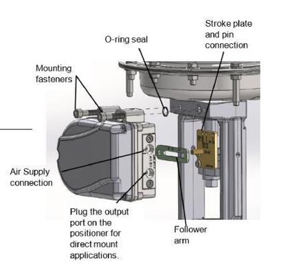 Posizionatore Digitale Intelligente per Valvole Logix 1500 con Comunicazione HART 4 20mA IP67 per Controllo di Flusso in Impianti Petrolchimici e di Raffinazione