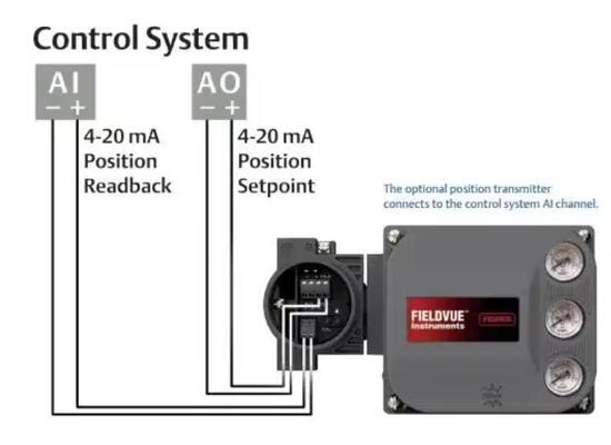 L'interfaccia di sicurezza deve essere integrata in un sistema di controllo di sicurezza.