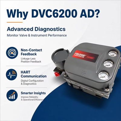 DVC6200 AD posizionatore digitale di valvola pneumatica HART Diagnostica avanzata delle prestazioni