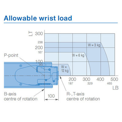 braccio del robot dei saldatori AR1440 Yaskawa dell'arco del carico utile 12kg di 1440mm