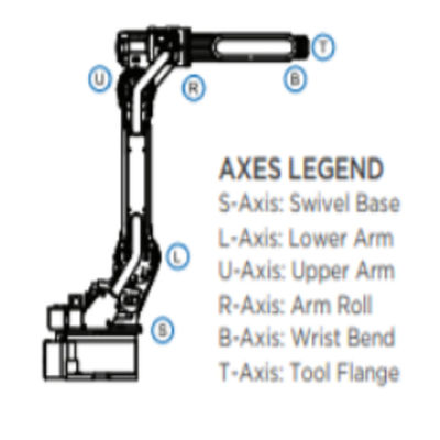 Braccio GP12 YASKAWA del robot industriale con il regolatore del robot industriale YRC1000 per passare di saldatura imaterial del andg