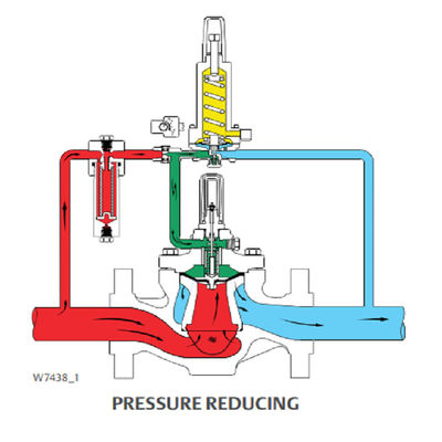 Il regolatore di riduzione della pressione del regolatore di riduzione della pressione digitale basso del gas liquido del PESCATORE LR125 è progettato per liquido