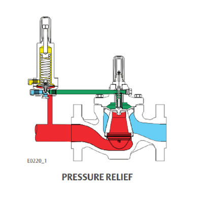 Il regolatore di riduzione della pressione del regolatore di riduzione della pressione digitale basso del gas liquido del PESCATORE LR125 è progettato per liquido