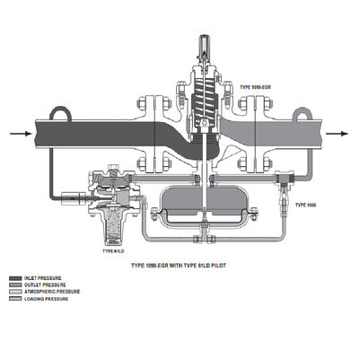 I regolatori di pressione del gas di Fisher 1098-EGR 1098H-EGR controllano il regolatore di pressione digitale e la valvola di riduzione della pressione