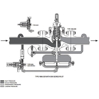 I regolatori di pressione del gas di Fisher 1098-EGR 1098H-EGR controllano il regolatore di pressione digitale e la valvola di riduzione della pressione