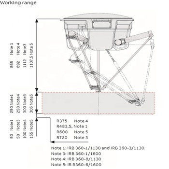 Braccio leggero ABB IRB 360-1/1130 del robot del carico utile braccio del robot di 4 assi per uso di selezionamento e d'imballaggio del braccio del robot