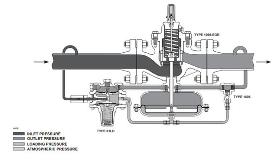 Regolatore di 1098H-EGR e di 1098-EGR Cina