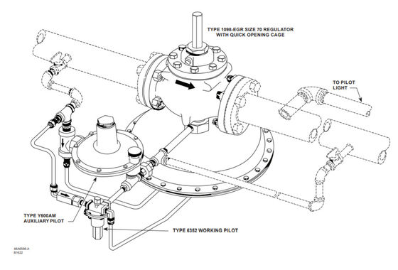 Regolatore di 1098H-EGR e di 1098-EGR Cina