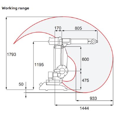 Carico utile IRB1410 di asse 5kg del braccio 6 del robot come i saldatori ad alta frequenza comprimono la macchina della saldatura ad arco