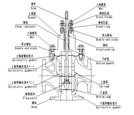 Il lavoro a tre corsie della valvola di regolazione della Cina in -45~566℃ regola la temperatura fluida