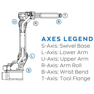 Asse AR1730 del robot industriale 6 per la saldatura del regolatore veloce ed accurato 1000 del carico utile 25kg di YRC Arc Welding Robot
