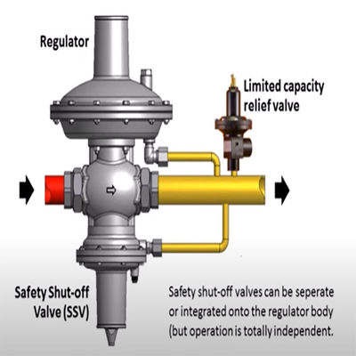 63EG. Soluzioni complete di scivolo del gas del regolatore di contro-pressione o della valvola a sfera per l'insieme di macchina utensile naturale dell'industria del gas