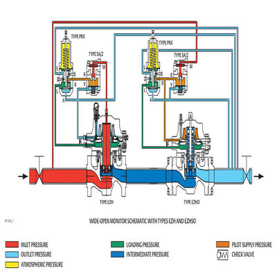 Scivolo EZH del gas e soluzioni complete di serie di EZHSO per gli insiemi di macchina utensile naturali dell'industria del gas