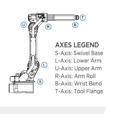 6 portata 1440mm del carico utile 12kg del braccio GP12 del robot di asse per materiale passando Matecurate veloce ed accurato robot passante materiale