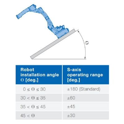 6 portata 2061mm del carico utile 50kg del braccio GP50 del robot di asse per passare materiale