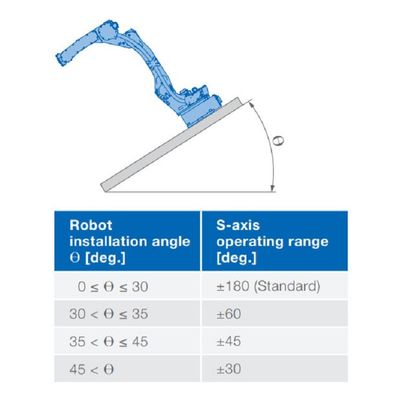 6 il carico utile 88kg del braccio GP88 del robot di asse raggiunge 2236mm Robotot passante materiale