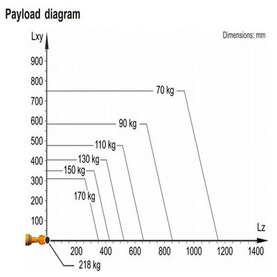 Passando il carico utile R2700-2 218Kg del Kr 150 del robot raggiunga 2701mm l'industria di 6 assi robot passante materiale