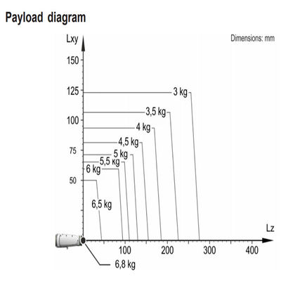 Il carico utile R700-2 6.8kg del Kr 6 raggiunge 726mm un robot di trasporto con palette di 6 assi