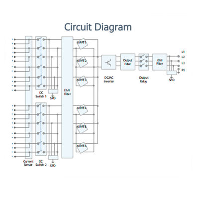 Regolatore Smart String Inverter di HUAWAI SUN2000-60KTL-M0