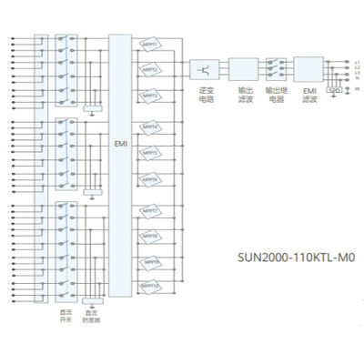 Invertitori astuti della corda di HUAWEI SUN2000-110KTL-M0